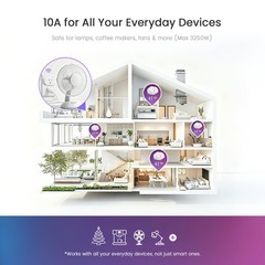 Smart Home Plug, 2.4GHz WiFi Smart Socket, Works with Alexa & Google Assistan…