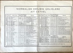 Turkish Steel Standards Chart DIN 1663 Engineering Table Industrial Data Sheet