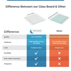 Tempered Glass Whiteboard Frameless Wall Mounted with Tray and Markers w Magnets