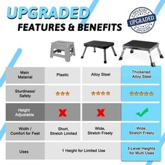 3 Levels Adjustable Folding Step Stools for Adults, Sturdy Metal RV Step, Safer