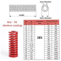 OD 20mm/ID 10mm Die Springs Compression Mould Spring Light/Medium/Heavy Load Dut