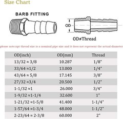 Durable Brass Hose Fitting Set: 2 Pack 3/8″ Barb to 1/4″ NPT Male Pipe