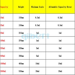 5/10/25/50/100/250ml Glass Graduated Lab Measuring Cylinder With Stopper