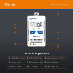 Elitech Temperature Humidity Data Logger-40~185°F, 0~100%RH,Loget260-THE w/Probe