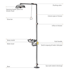 Stainless Steel Combination Shower Station Emergency Eye Wash Eyewash Station