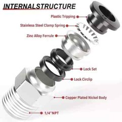 Air Line Tubing Kits 1/4” OD 33ft Nylon Hose 1/4” NPT Push to Connect Fittings