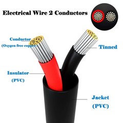 Striveday 18 Gauge Wire 2-Conductor Electrical Wire. 18 Awg Stranded Flexible