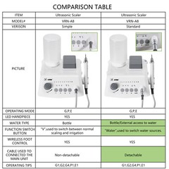 Auto Water Supply Dental Ultrasonic Scaler LED Handpiece Wireless Control SA
