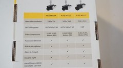 -=NEW=-AXIS M1135 NETWORK CAMERA 2MP HDTV 1080P@30FPS/WDR/CS MOUNT/H.264/H.265