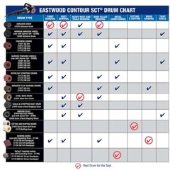 Eastwood Contour SCT Surface Conditioning Tool With 4 Accessory Drums