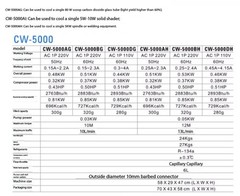 Cooler 5000 Laser Cutting CW5200 Engraving Water Tank Spindle Water Cooling Unit