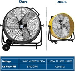 BILT HARD 24″ 8100 CFM Industrial Drum Fan 3 Speed for Garage UL Listed