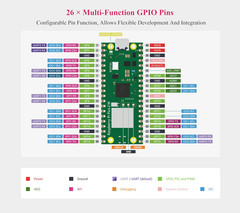 Pico 2 W with Color Pre-Soldered Header Compatible with Raspberry Pi Pico 2 W Mi