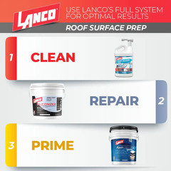 White-Seal plus 5 Gal. Acrylic Elastomeric White Reflective Roof and RV Sealer