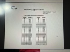 LABSPHERE SPECTRALON DIFFUSE REFLECTANCE STANDARDS