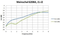 Weinschel Corp 6208A 4-Port Resistive Coupler Takeoff SMA Connectors, DC Coupled