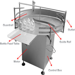 Round Bottle Unscramble Machine Turn Rotary Accumulation Table for Sorting