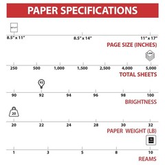 High-Quality 8.5×11 Copy & Printer Paper, 20 lb, 92 Bright, 5000 Sheets, White