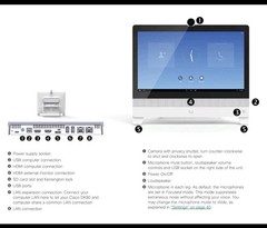 NEW STOCK- Cisco DX80 Video Conferencing System Touchscreen, Integrated Camera