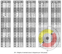 M6 Stainless Steel Socket Head Cap Screws, Metric DIN 912, quantity discounts