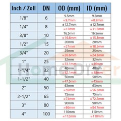 Stainless Steel Pipe Fitting Female to Male Thread Reducer Adapter Connector