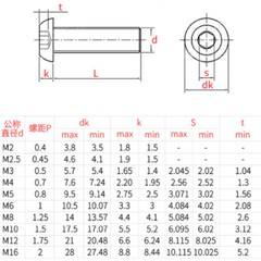 M2 2mm M2 -0.4 Metric 304 Stainless Steel Hex Socket BUTTON HEAD Screws Bolt A2
