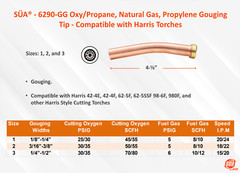 SÜA® 6290-GG Oxy/Propane, Natural Gas, Bent Gouging Tip – Compatible with Harris