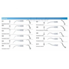 Dental Ultrasonic Piezo Scaler Tips Endo Perio Fit for DTE/SATELEC/NSK/EMS