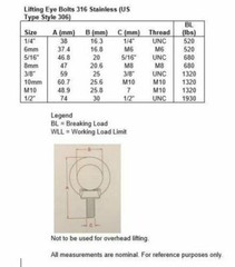 Stainless Steel 316 Lifting Eye Bolt 1/4″ Marine Grade 4, 8, 12, 20, 50, 100 PCS
