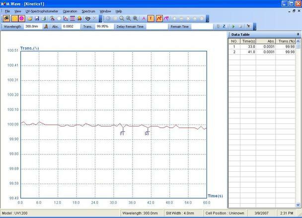 Azzota® SPECTROPHOTOMETER M.WAVE BASIC SOFTWARE