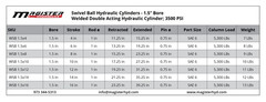 Hydraulic Cylinder Welded Double Acting 1.5″ Bore 4″ Stroke Swivel Ball/Eye