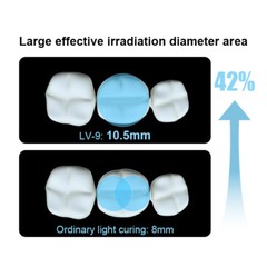 Dental Wireless Cordless LED Cure Curing Light Lamp 3200mW/c㎡ Tool Resin Cure US