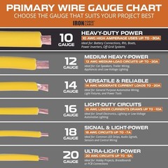 600ft 10 Gauge Automotive Wire – 6 Color Bulk Pack – 10 AWG Copper Clad Aluminum