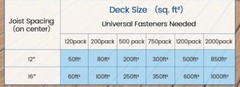 200PCS Hidden Composite Deck Fastener T Clips Invisible Concealed Screw Decking