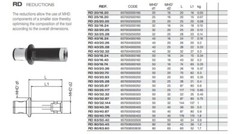 D’Andrea RD 50/32.32 MHD50/MHD30 Reducer 32mm (657005000320) – One Per Order