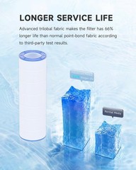 AQUALTRA Pool Filter CC200 C-9419 PAP200 R173217 FC-0688 200 sq ft 2 Pack