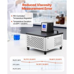 Viscometer Circulating Bath: PID-Controlled, 23-212°F, 5.51″x5.51″, Dual Mode
