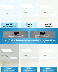 2 PACK – Sunco 2×2 LED Flat Panel Lights Adjustable 20W-40W 4000K-6000K Dimmable