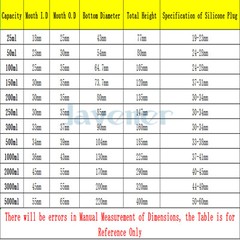 50/100/150/200/250/300/500/1000ml Borosilicate Glass Conical Erlenmeyer Flask