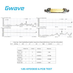 67GHz Test Board for End Launch Connectors