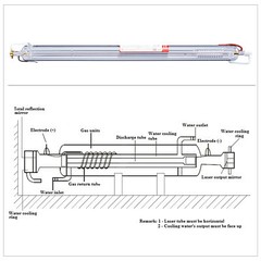 OMTech 100W CO2 Laser Tube for 20×28″ 35×24″ Laser Engraver Peak 115W 145cm 8cm