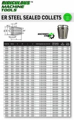 Steel Sealed ER32 Metric Spring Collet 14.0mm for Coolant CNC Machine