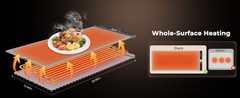 Electric Warming Mat for Food – 7 Temps, 8H Timer, XXL Grey | Roll up Silicone,