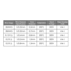 Single Core PTFE Silver-plated Copper Wire Electronic Cable Insulation 300V