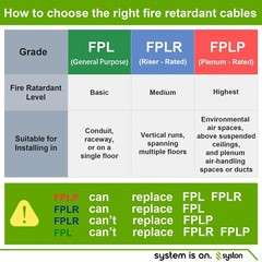 Syston 18/4 Fire Alarm Cable Wire Copper Shielded FPLR – 50/100/250/500/1000 ft