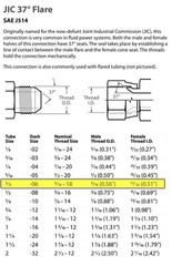 3/8” Hydraulic Hose with 3/8 FEMALE JIC 37° Ends, #6 FEMALE JIC37° (4,800psi)