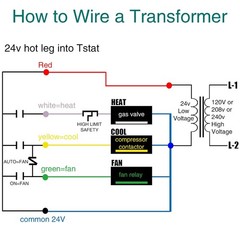 Easy-to-Install 40VA HVAC Control Transformer, Primary 20/208/240V, Certified