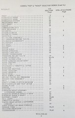 Set Allis Chalmers D14 Tractor Service Parts Owner Manual Technical Operator