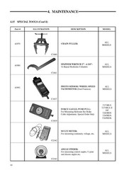 185 SKID-STEER LOADER Owner’s Operator Lubrication Manual Fits Thomas 185 53667