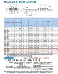 NEW (2) THK SRS12 x180mm Linear LM Rails, (4) SRS12MUU Bearings 2SRS12MUUC1+180L